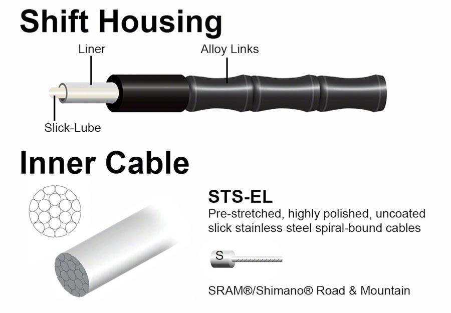 Jagwire 2x Elite Link Shift Cable Kit SRAM/Shimano with Polished Ultra-Slick Cables, Ltd. Gray